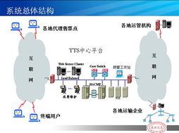 河南萬(wàn)里信息技術(shù)有限公司 深耕GPS與信息化服務(wù)的專(zhuān)業(yè)領(lǐng)航者